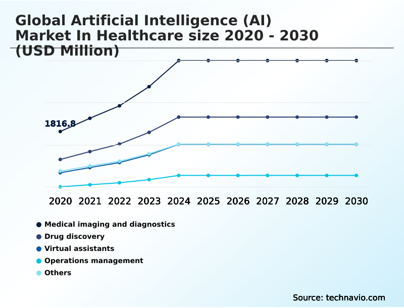 Foundry Equipment Market Size