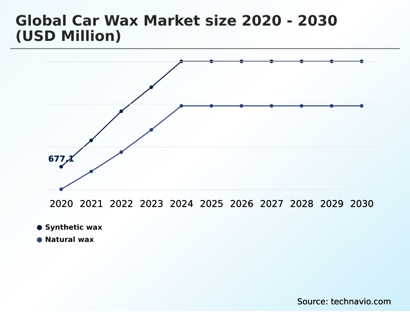 Foundry Equipment Market Size