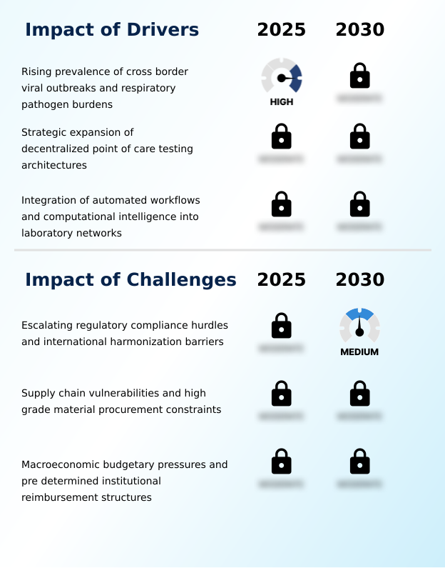 Infectious Disease Diagnostics Market Analysis, Size, and Forecast 2026-2030: North America (US, Canada, and Mexico), Europe (Germany, UK, and France), Asia (China, India, and Japan), South America (Brazil, Argentina, and Colombia), Middle East and Africa (Saudi Arabia, UAE, and Turkey), Rest of World (ROW)