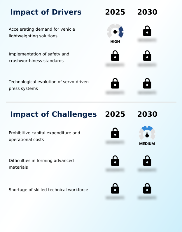 Foundry Equipment Market Size