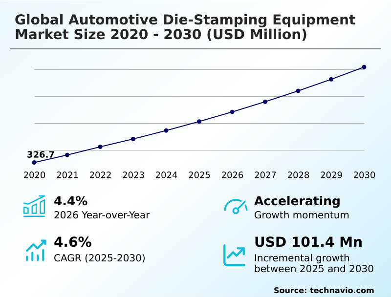 Foundry Equipment Market Size