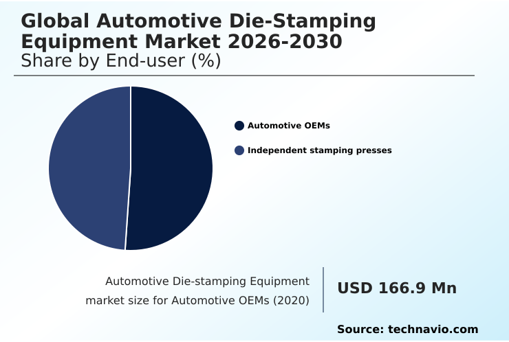 Foundry Equipment Market Size