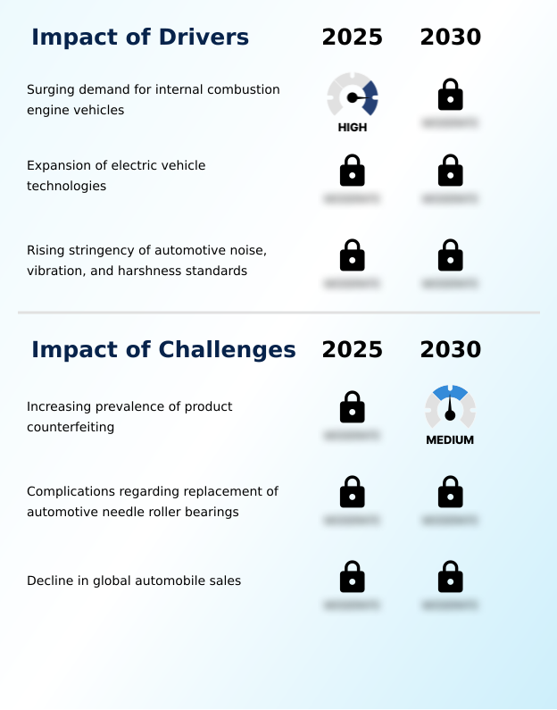 Foundry Equipment Market Size
