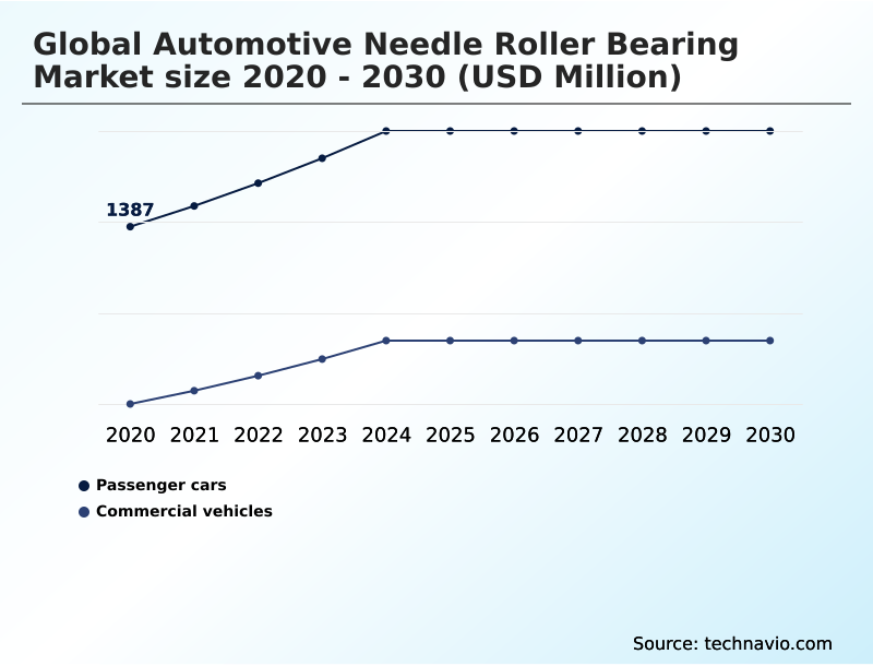 Foundry Equipment Market Size
