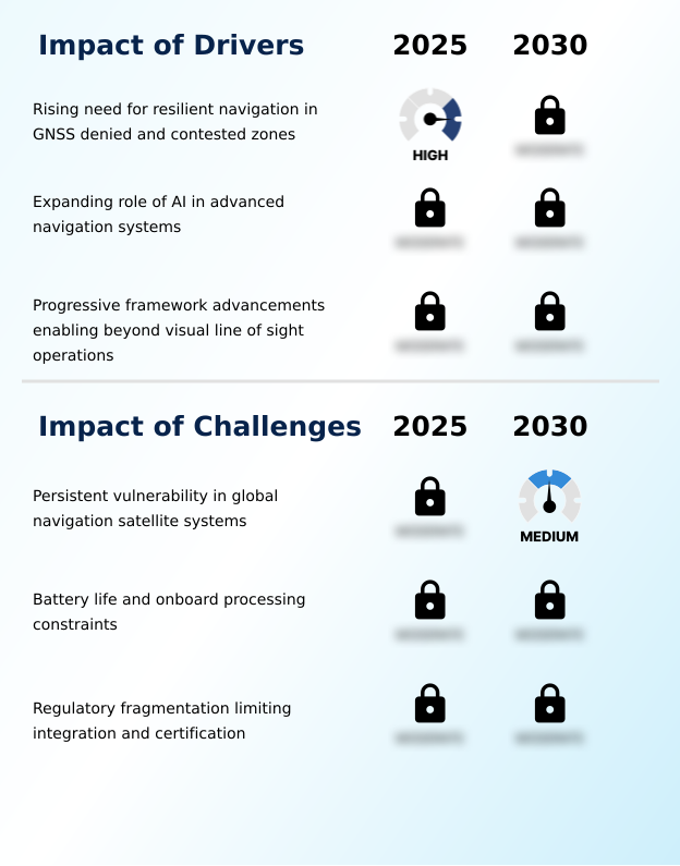 Foundry Equipment Market Size