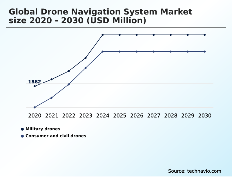 Foundry Equipment Market Size