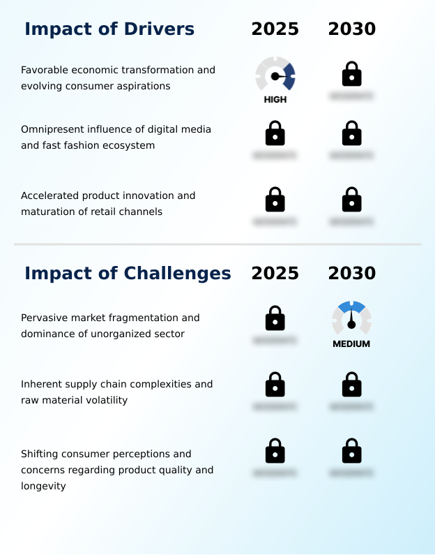 Foundry Equipment Market Size