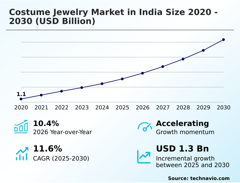 Foundry Equipment Market Size