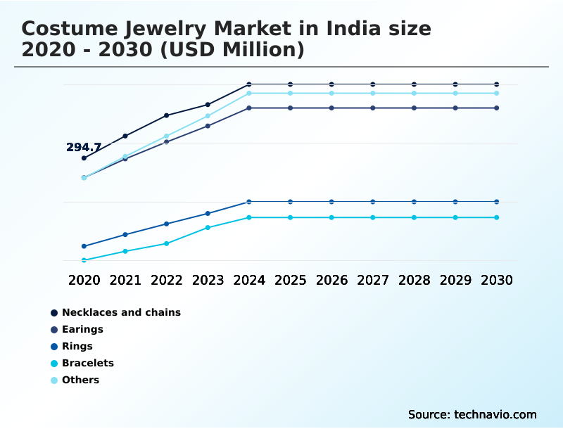 Foundry Equipment Market Size