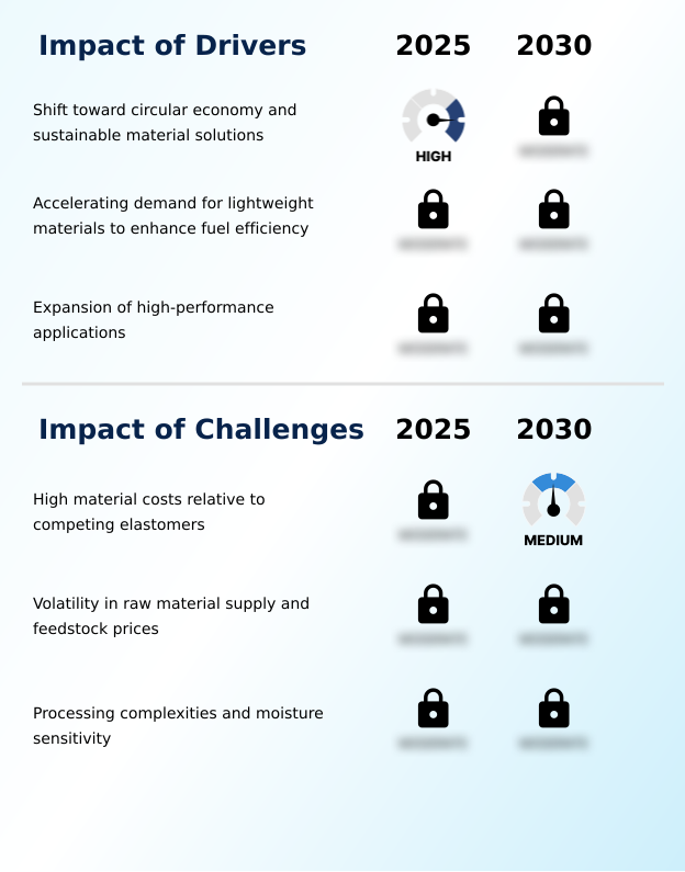 Foundry Equipment Market Size