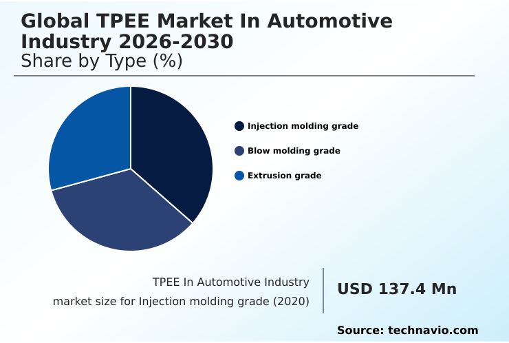 Foundry Equipment Market Size