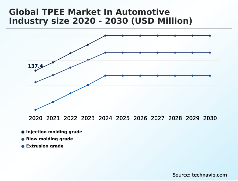 Foundry Equipment Market Size