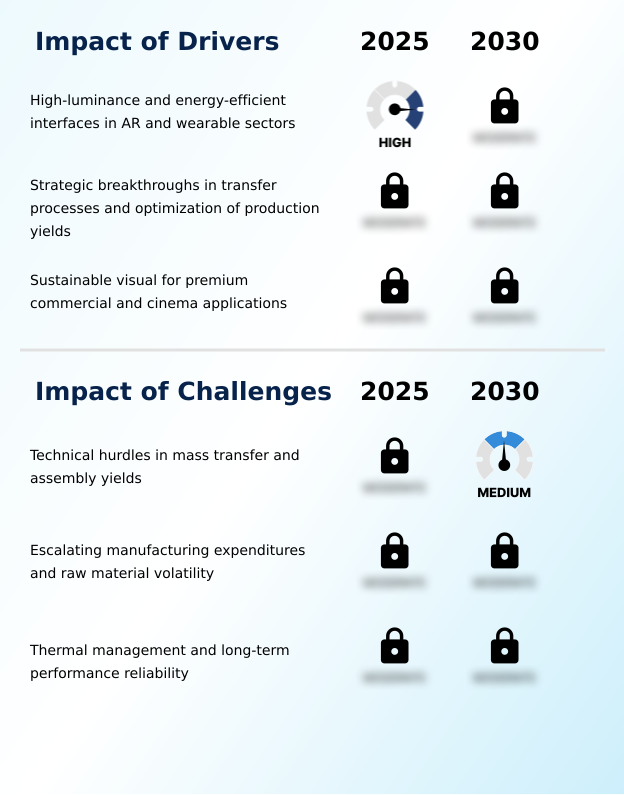 Foundry Equipment Market Size