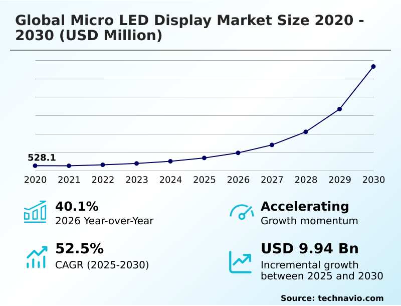 Foundry Equipment Market Size