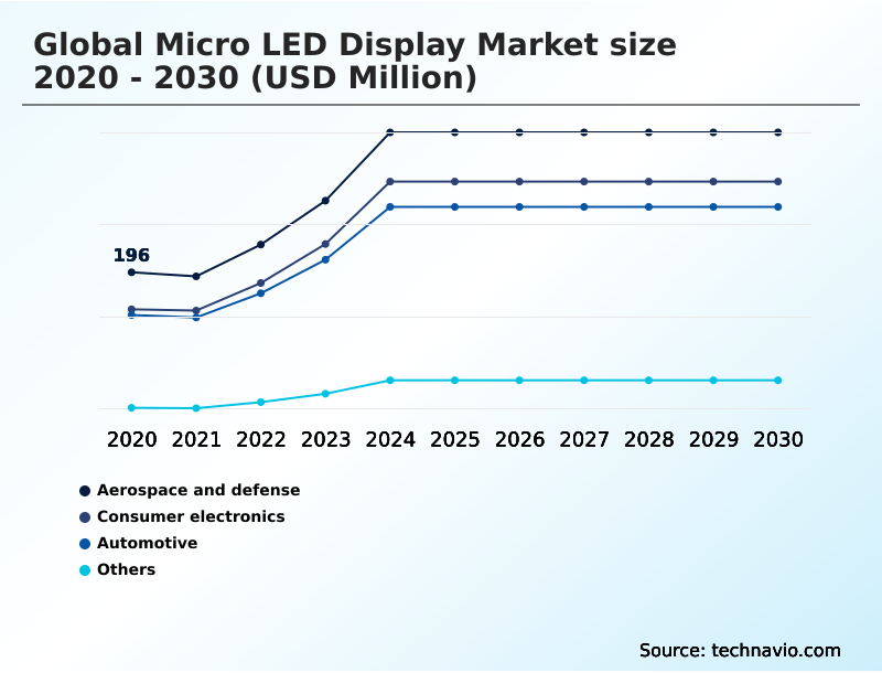Foundry Equipment Market Size