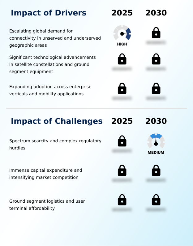Foundry Equipment Market Size