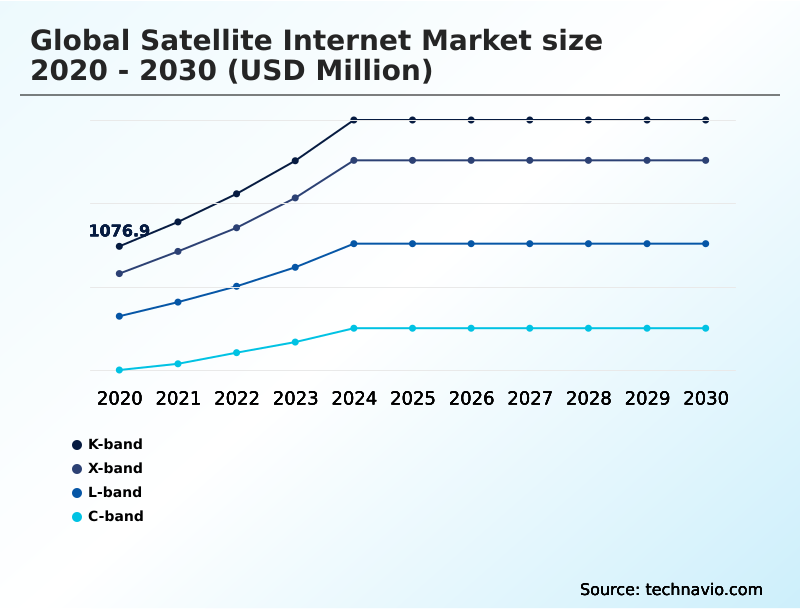 Foundry Equipment Market Size