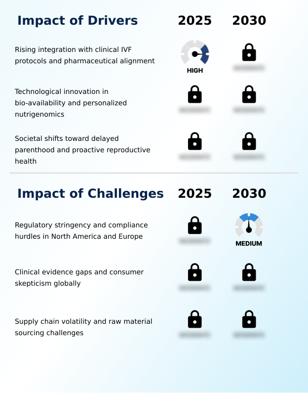 Fertility Supplements Market Analysis, Size, and Forecast 2026-2030: North America (US, Canada, and Mexico), Europe (Germany, UK, and France), APAC (China, Japan, and India), South America (Brazil and Argentina), Middle East and Africa (Saudi Arabia, UAE, and South Africa), and Rest of World (ROW)