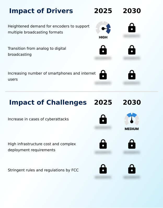 Video Streaming And Broadcasting Equipment Market Analysis, Size, and Forecast 2026-2030: North America (US, Canada, and Mexico), Europe (Germany, UK, and France), APAC (China, Japan, and India), Middle East and Africa (Saudi Arabia, UAE, and South Africa), South America (Brazil, Argentina, and Chile), and Rest of World (ROW)