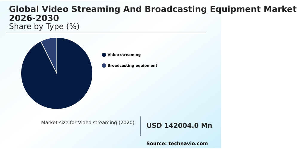 Video Streaming And Broadcasting Equipment Market Analysis, Size, and Forecast 2026-2030: North America (US, Canada, and Mexico), Europe (Germany, UK, and France), APAC (China, Japan, and India), Middle East and Africa (Saudi Arabia, UAE, and South Africa), South America (Brazil, Argentina, and Chile), and Rest of World (ROW)