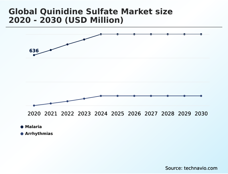 Foundry Equipment Market Size