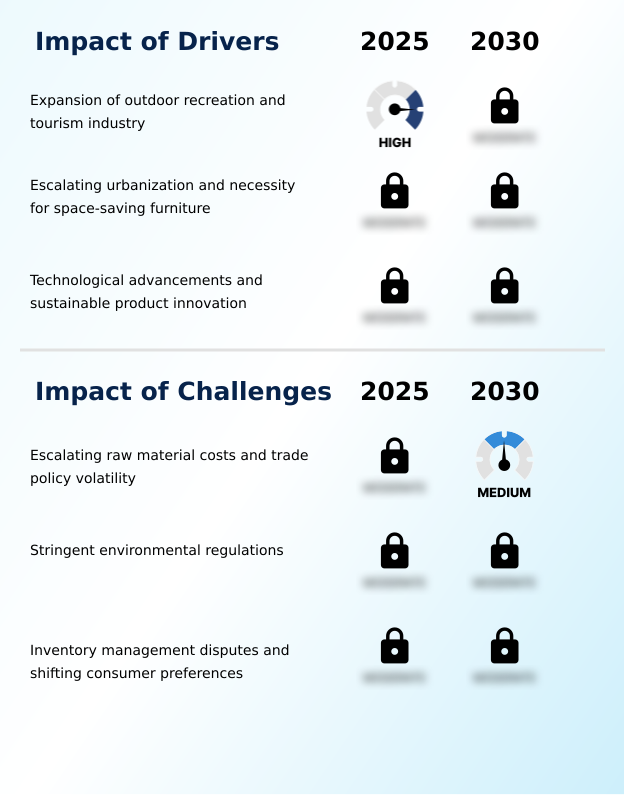 Foundry Equipment Market Size