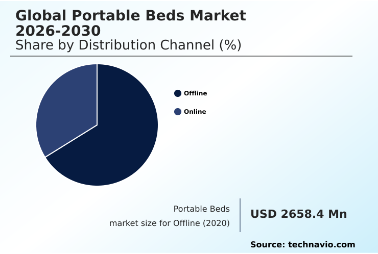 Foundry Equipment Market Size