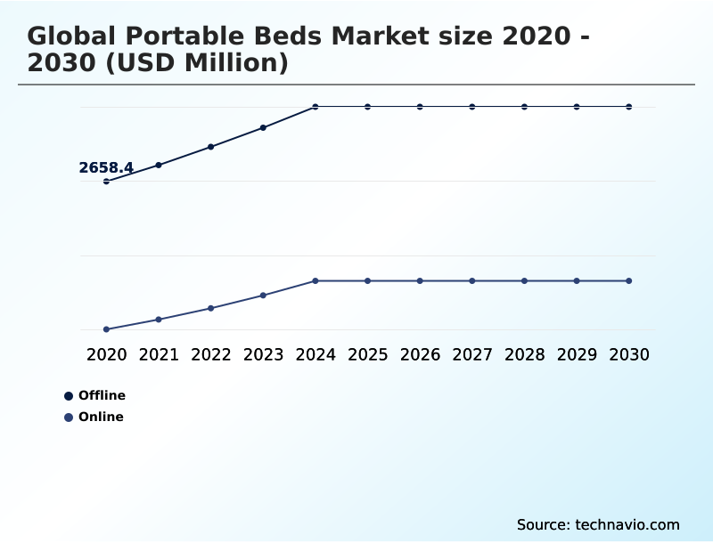 Foundry Equipment Market Size