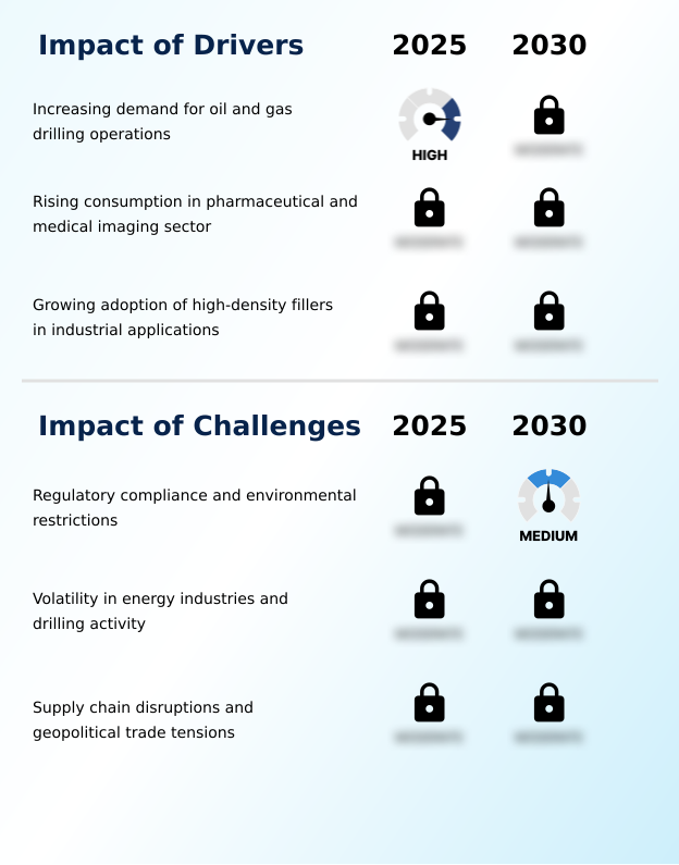 Foundry Equipment Market Size