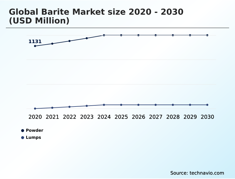 Foundry Equipment Market Size