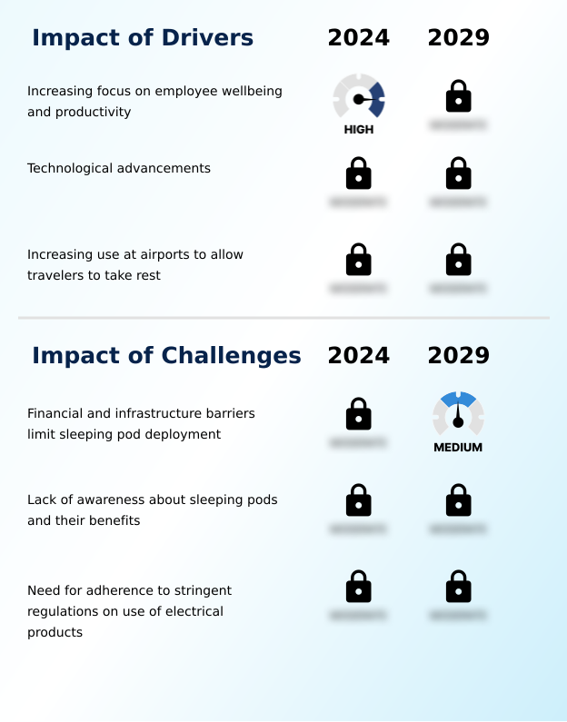 Foundry Equipment Market Size