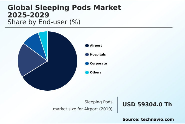 Foundry Equipment Market Size