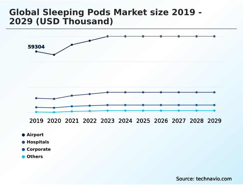Foundry Equipment Market Size