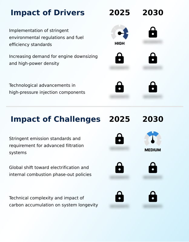 Foundry Equipment Market Size