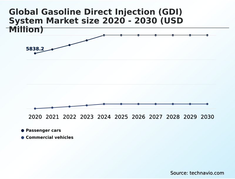Foundry Equipment Market Size