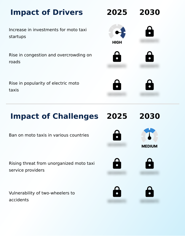 Foundry Equipment Market Size