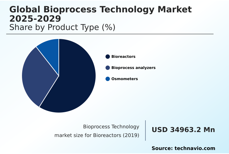 Foundry Equipment Market Size