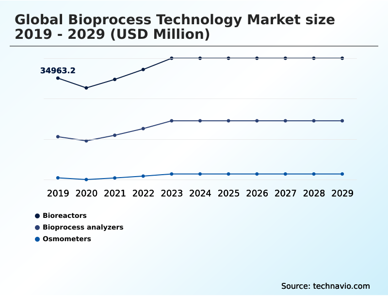 Foundry Equipment Market Size