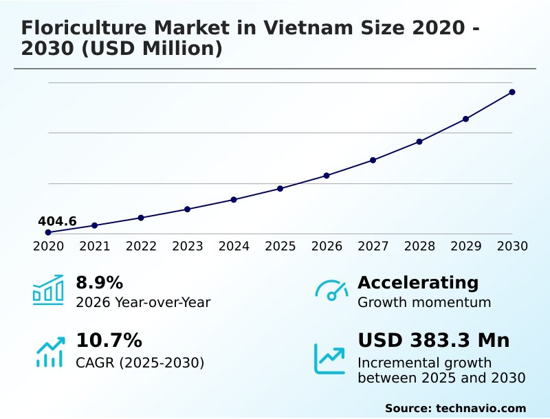 Foundry Equipment Market Size
