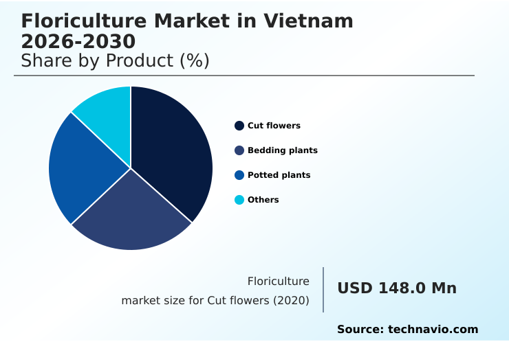 Foundry Equipment Market Size