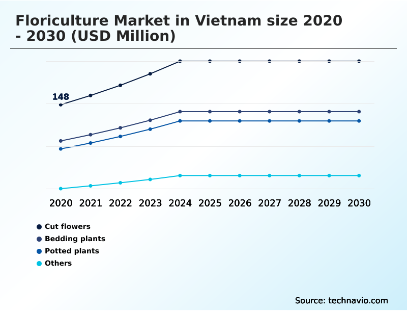 Foundry Equipment Market Size