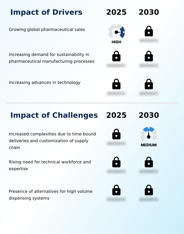 Foundry Equipment Market Size