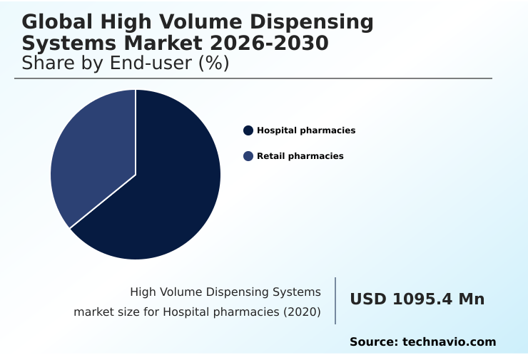 Foundry Equipment Market Size