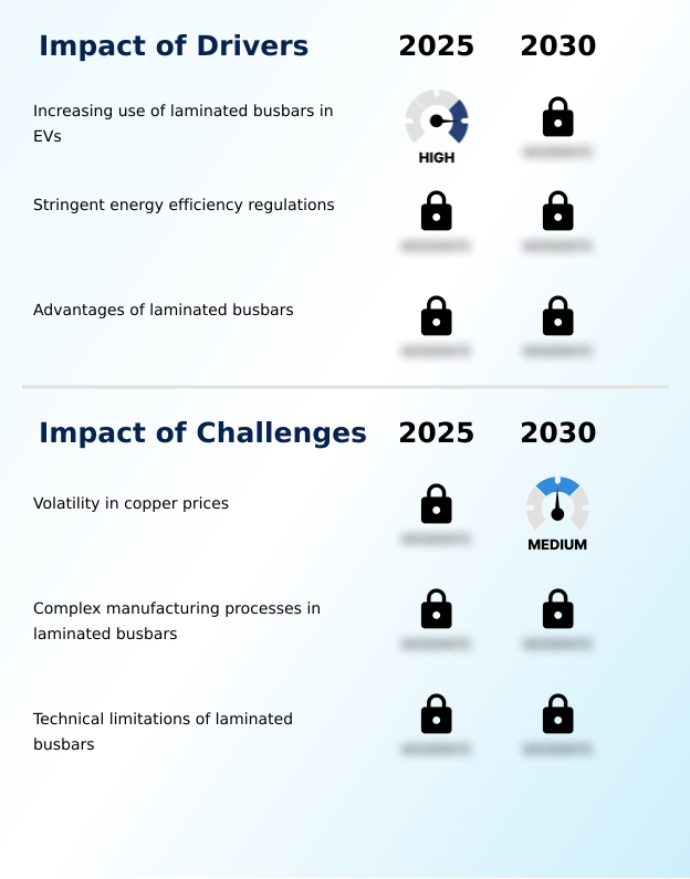 Foundry Equipment Market Size