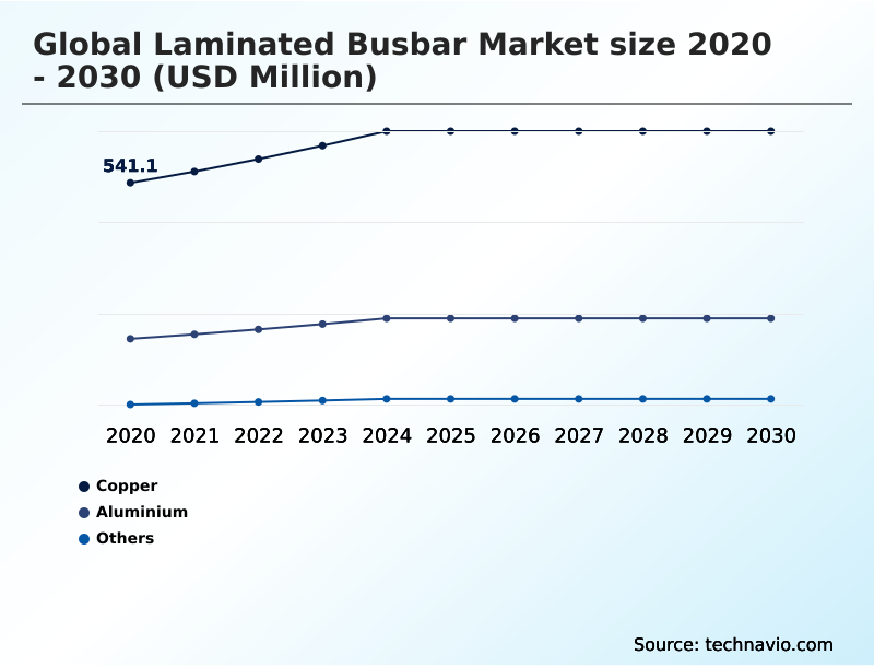 Foundry Equipment Market Size