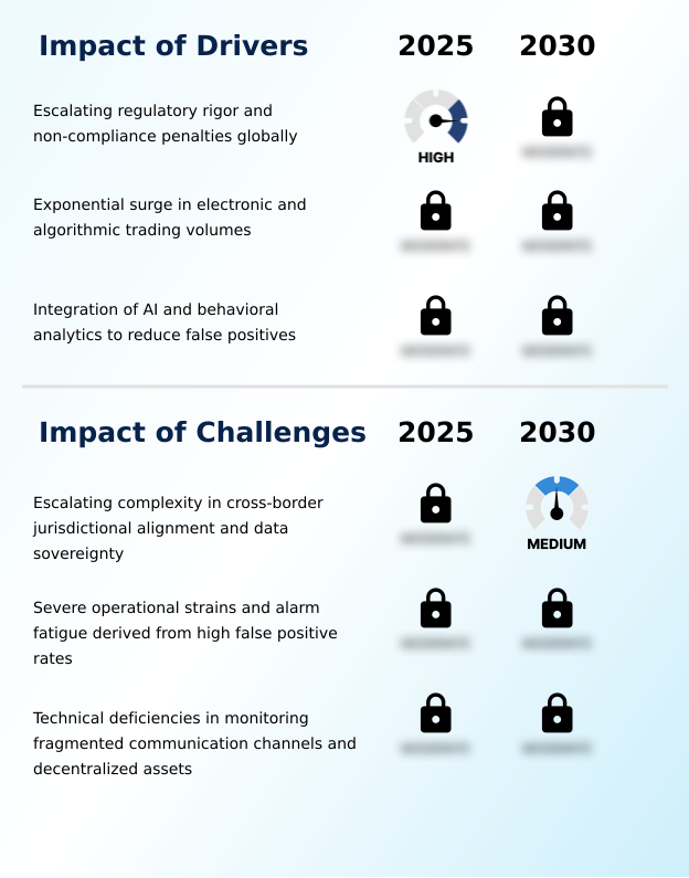 Trade Surveillance Systems Market Analysis, Size, and Forecast 2026-2030: Europe (UK, Germany, and France), North America (US, Canada, and Mexico), APAC (China, Japan, and India), Middle East and Africa (Saudi Arabia, South Africa, and Israel), South America (Brazil, Argentina, and Chile), and Rest of World (ROW)