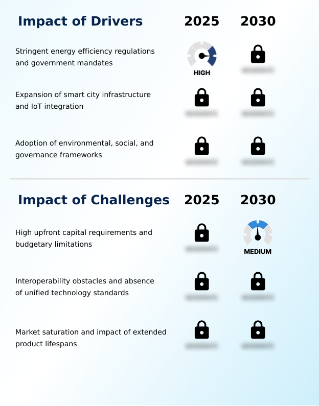 Foundry Equipment Market Size
