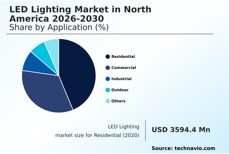 Foundry Equipment Market Size