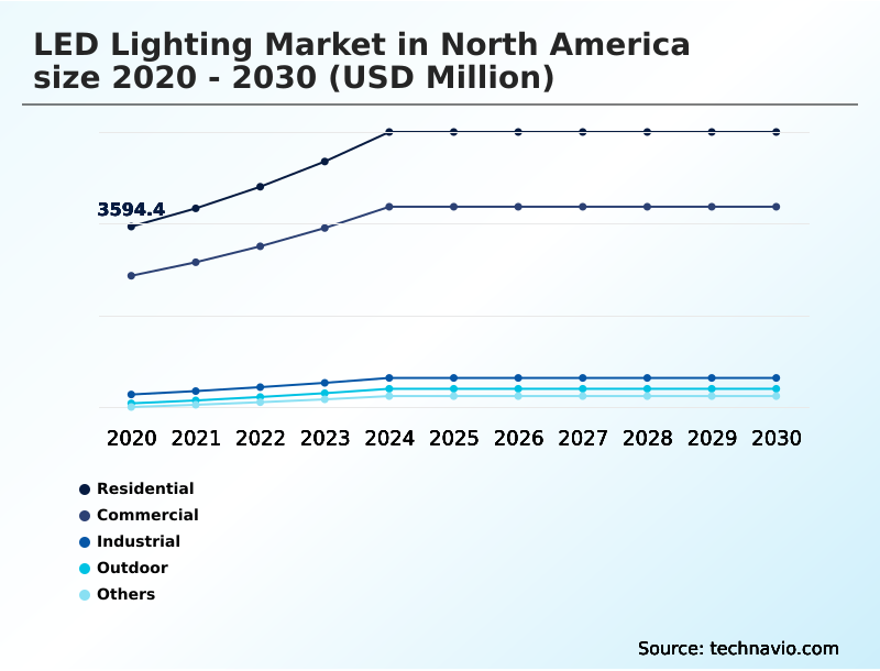 Foundry Equipment Market Size
