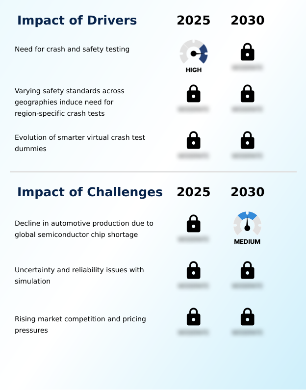 Foundry Equipment Market Size